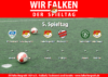 5. Spieltag